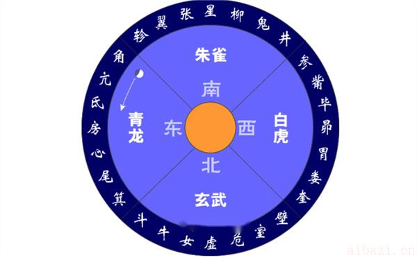 揭秘四象星座颜值普遍高的星座 四象星座颜值普遍高的星座是什么
