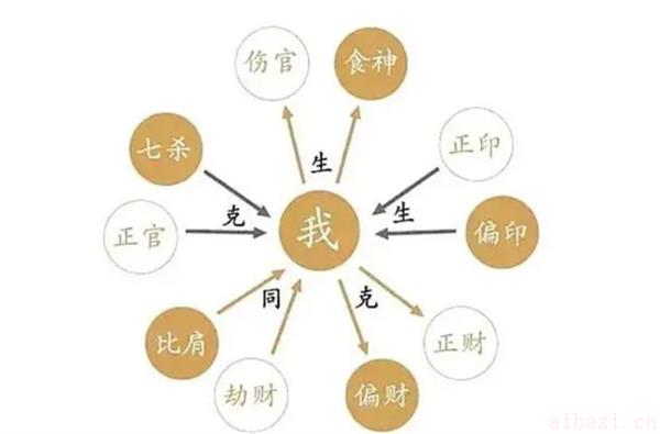 探讨童子煞在八字中的作用 童子煞在八字中代表什么意思