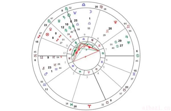 命盘十二宫位详解 命盘十二宫各有什么含义