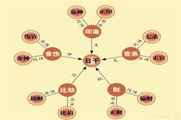探讨童子煞在八字中的作用 童子煞在八字中代表什么意思
