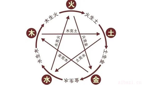盘点喜用神为土的忌讳 喜用神为土的忌讳是什么