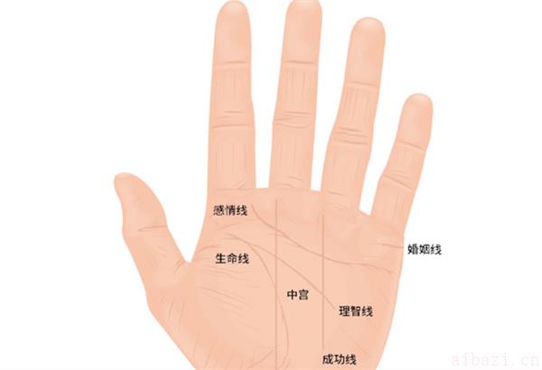 男人手相详细分析 男人的手相该怎么看