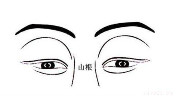 山根指的是人体哪个部位 在面相上山根在哪