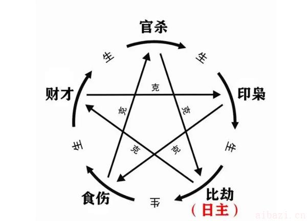 劫财旺的人很可怕吗 劫财旺的男人是好是坏
