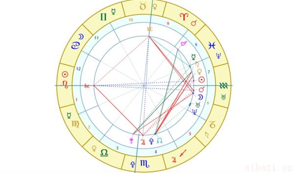 个人星盘查询方法 怎样计算自己的星盘