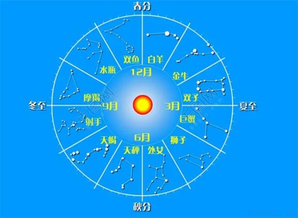 黄道十二宫的基本含义 十二宫位各是什么意思