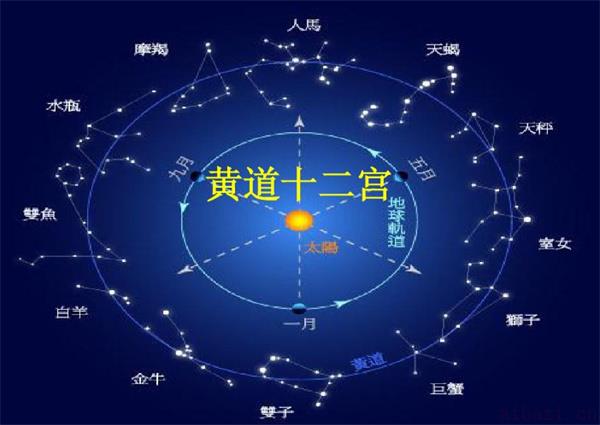 黄道十二宫的基本含义 十二宫位各是什么意思