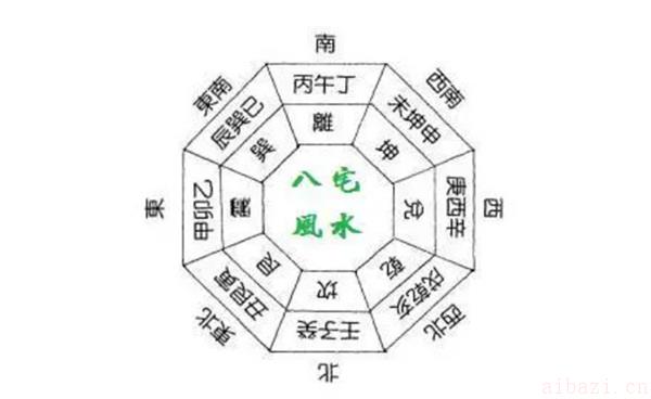 离宅风水化解妙招 风水学离宅指的是什么