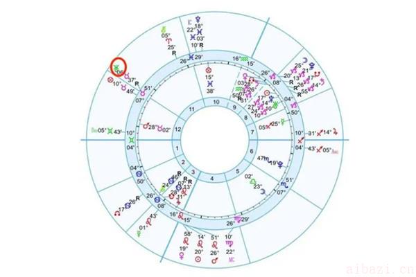 天王星星座对照表 天王星星座代表什么意思