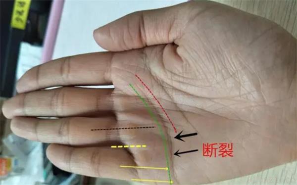 容易漏财的几种化解方法 手相从哪些方面能看出漏财