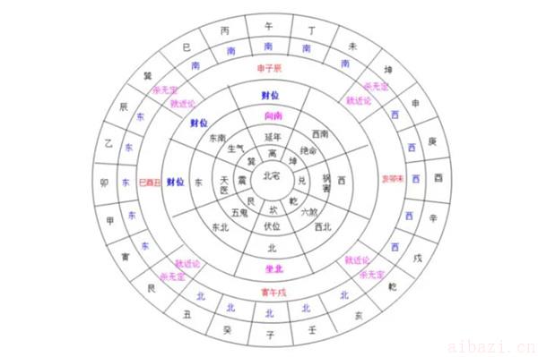 离宅风水化解妙招 风水学离宅指的是什么