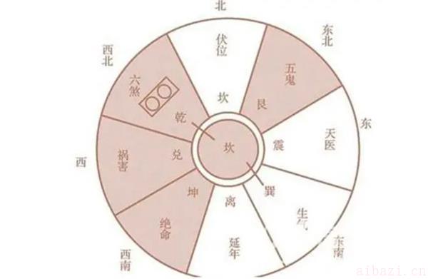 离宅风水化解妙招 风水学离宅指的是什么