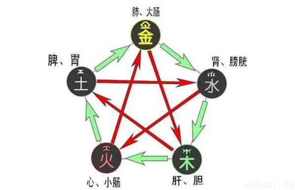 解读木命男和火命女的婚配 木命男和火命女相配吗