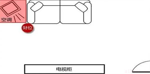 财位风水布局要点 空调是否可以对着财位