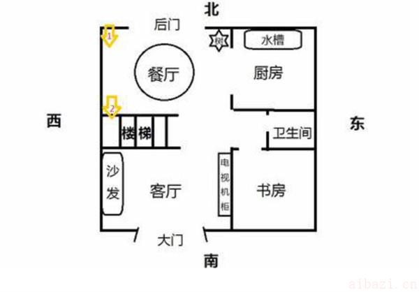 家中财位的布局有什么讲究 家中财位在什么位置