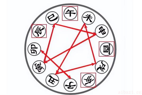年支相害是否会影响到结婚 什么是年支相害