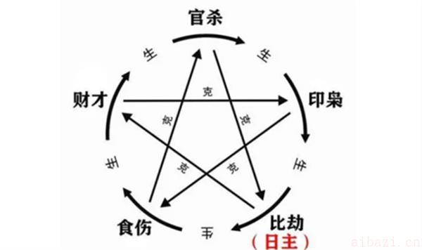 八字七杀格制与化的关系 什么是八字七杀格