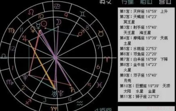 解读上升星座和天顶星座的区别 什么是上升星座和天顶星座