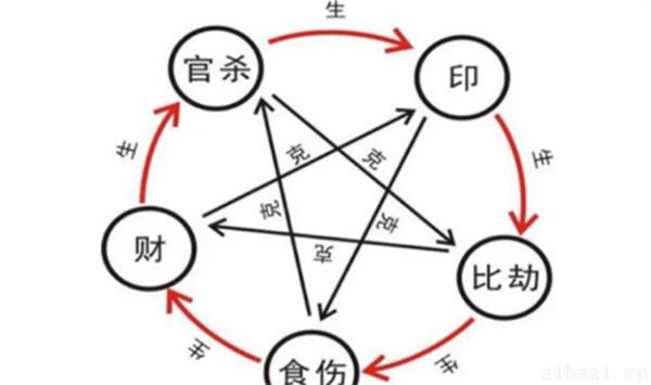 八字七杀格制与化的关系 什么是八字七杀格