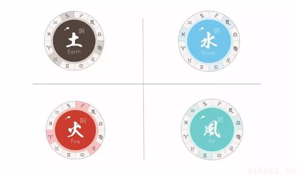 土象星座有哪些特点 土象星座包含什么星座