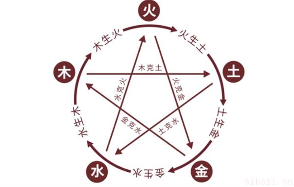 火克金的性格表现 火克金代表什么