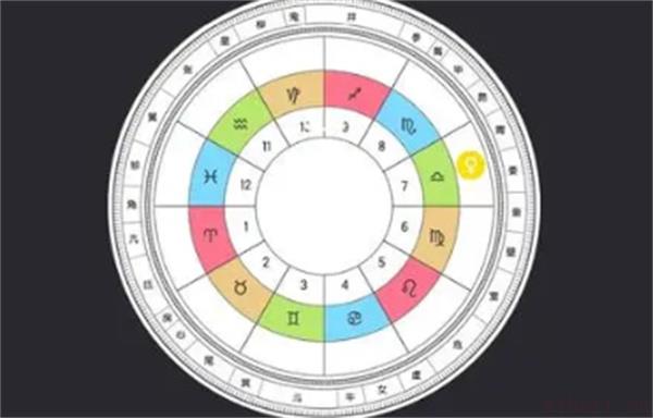 金星的基本信息 金星在星盘中有什么含义