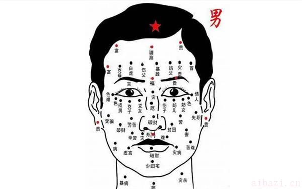 男人左边有痣相关解说 男人左边有痣是什么意思