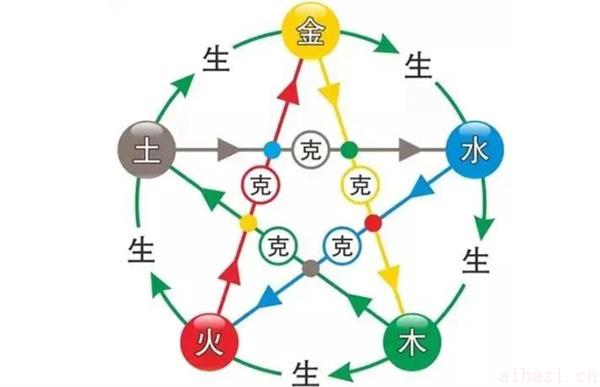 风水与运势的关系到底如何 为什么说好运势离不开好风水