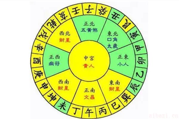影响人体健康几种风水格局 影响个人健康的风水有哪些