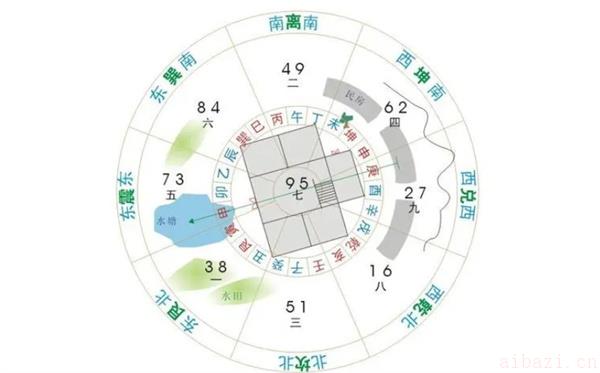 影响人体健康几种风水格局 影响个人健康的风水有哪些