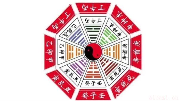 有助于减肥的风水布局概述 什么样的风水布局对减肥瘦身有利