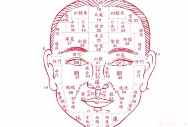 相法上识别性取向的方法 中国传统相法中关于性取向是如何判断的