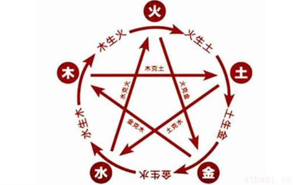 金命人的身材特征概述 金命是什么意思
