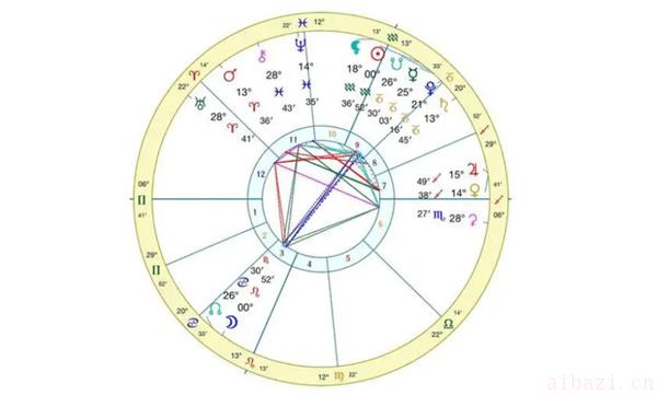 星盘大三角的意义解释 星盘中没有大三角是否有财运