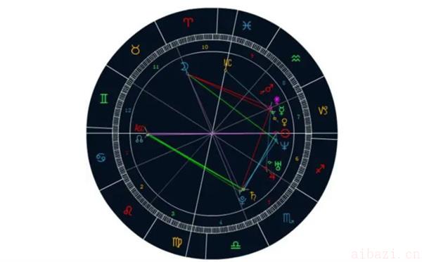 星盘大三角的意义解释 星盘中没有大三角是否有财运