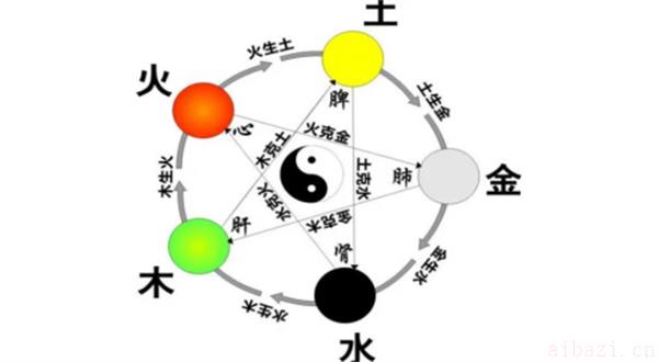 细说炉中火命的婚配注意事项 炉中火命的婚配注意事项是什么