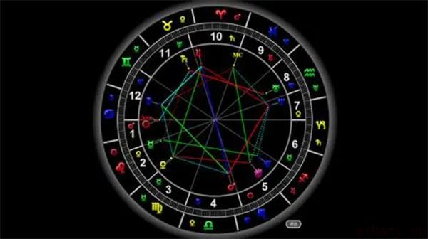 星盘大三角的意义解释 星盘中没有大三角是否有财运