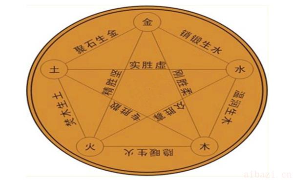 浅析五行婚配不适合婚配的组合 火命和火命配不配