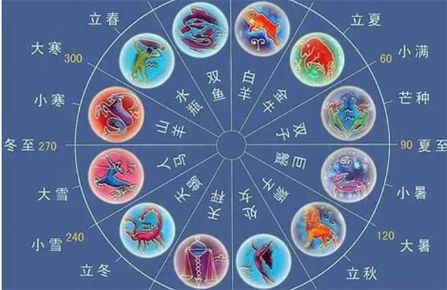 月亮星座的计算方法 月亮星座查询怎么算