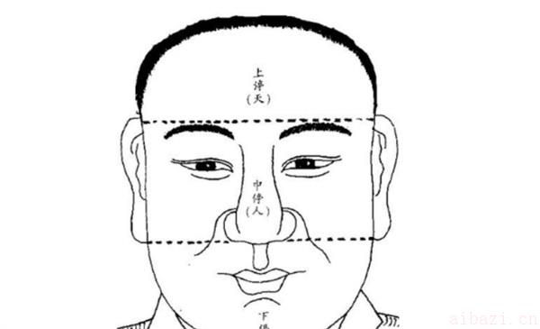 看面相最基本的方法 看面相是看哪些部位