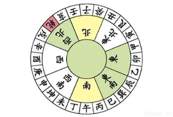 文昌位的确定方法 文昌位如何确定位置