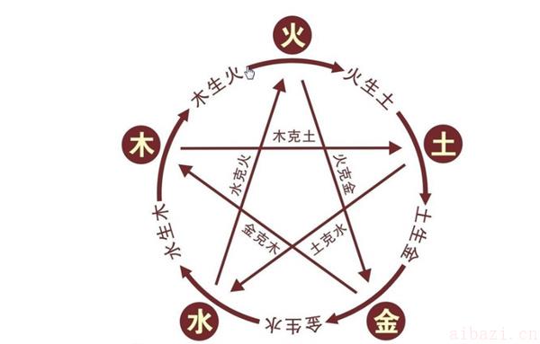 从不同的角度来解释女人天上火命 女人天上火命怎么样
