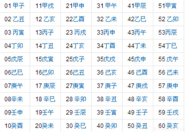 六十甲子纳音五行歌诀 史上最完整的六十甲子纳音表