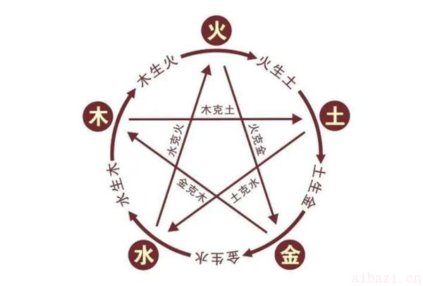 大驿土命的总体运势 大驿土有什么含义