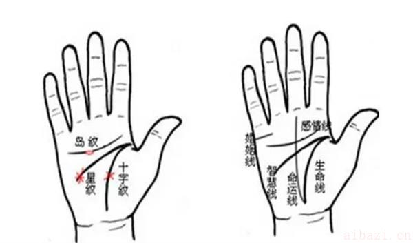 三绕纹的详细手相分析 三约纹有什么说法