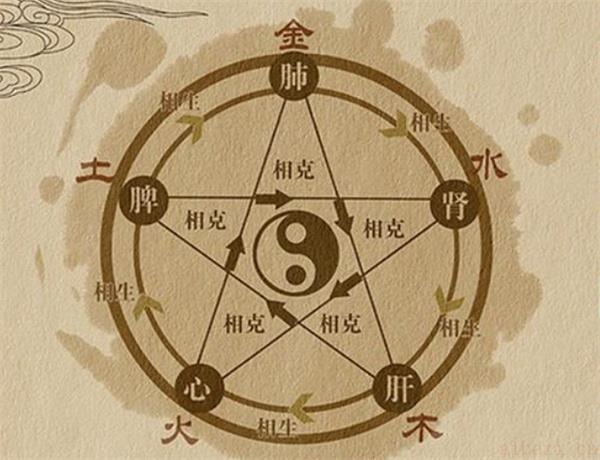 化灾解难的五种方法 运气不好该如何化解