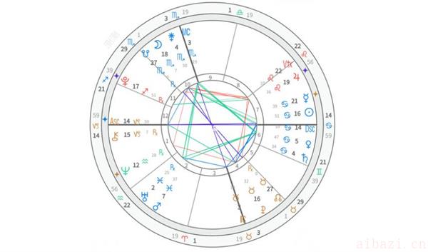 查询太阳星座的方法 太阳星座怎么查