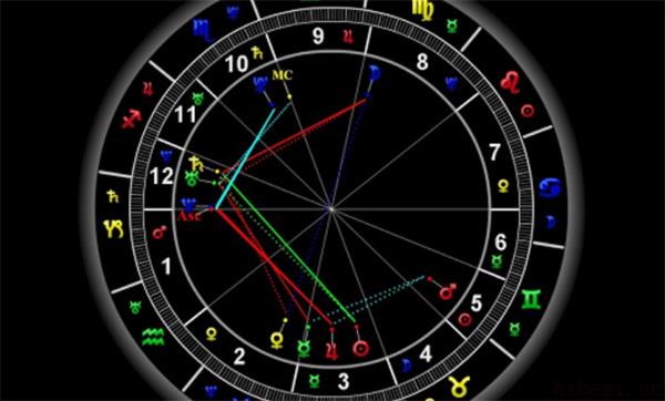 自己的学业运势详解 怎么通过星盘看学业
