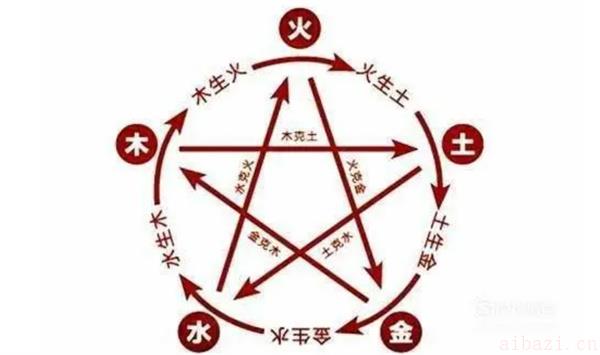 水命的最佳婚配解读 水命和哪个命结婚最好