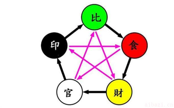 势格中官杀组合带来的好处和特点 官杀坐宫是什么意思